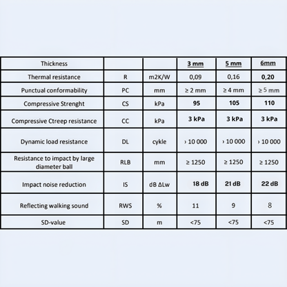 Unterlage Quick XPS 3mm - Wärmedämmung - Laminat-/Holzböden - 12m2 - Hohe Qualität